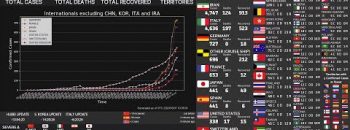 Coronavirus Pandemic Covid-19 World Map Count