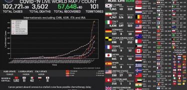 Coronavirus Pandemic Covid-19 World Map Count